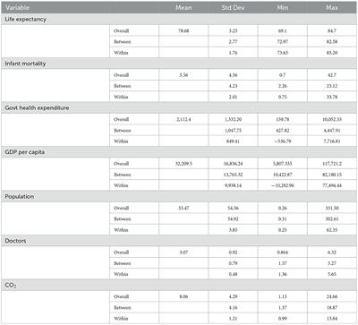 Government health expenditures and health outcome nexus: a study on OECD countries